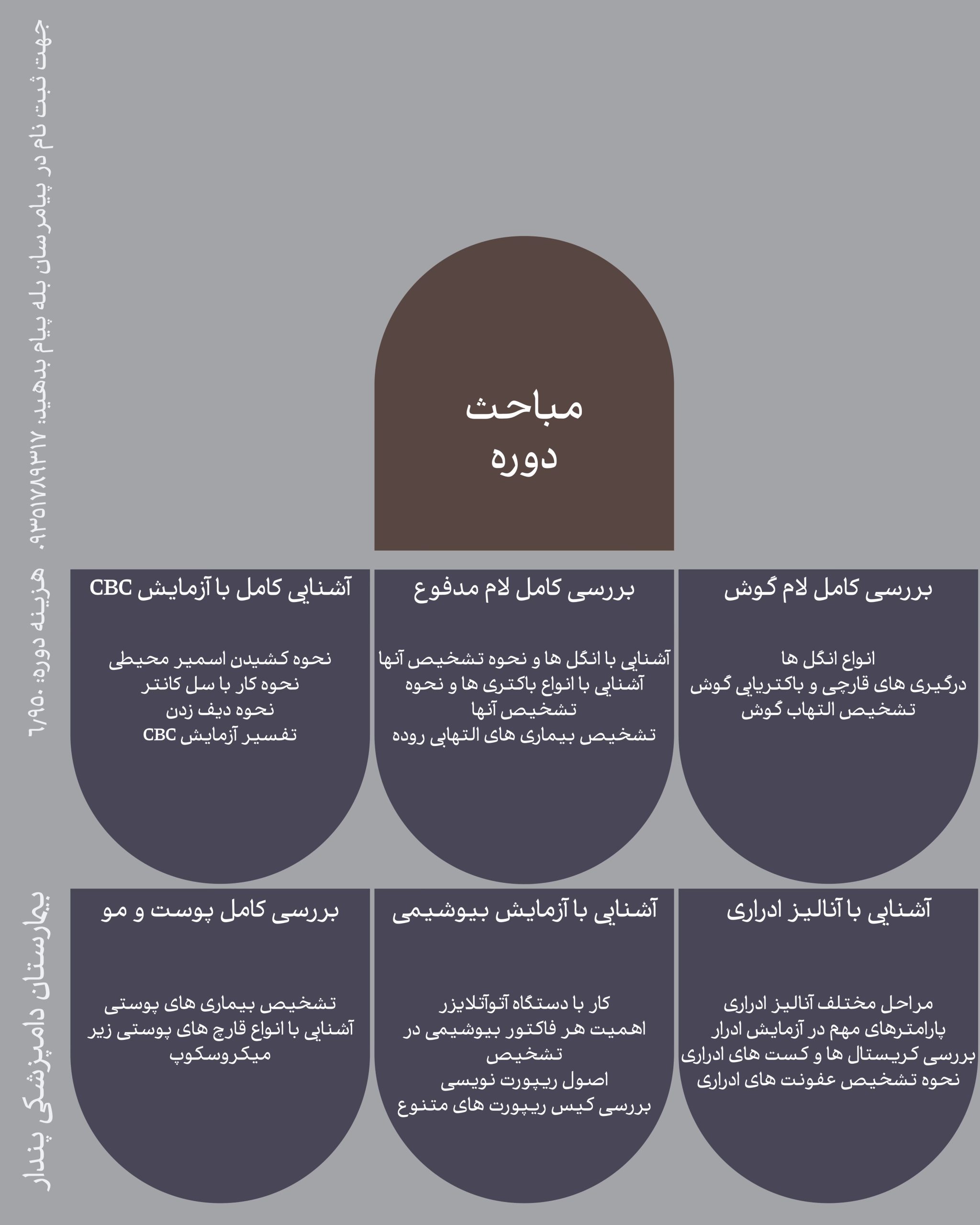 ورک شاپ عملی آزمایشگاه دامپزشکی